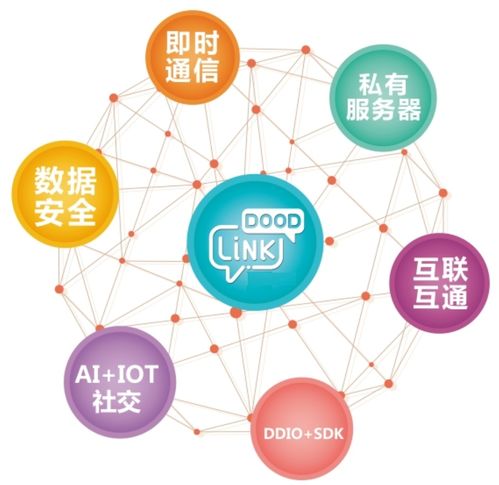 構(gòu)建安全通信 私有化部署即時(shí)消息系統(tǒng)的SDK開(kāi)發(fā)實(shí)踐