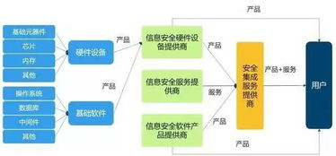 我國(guó)網(wǎng)絡(luò)信息安全產(chǎn)業(yè)概覽 聚焦網(wǎng)絡(luò)與信息安全軟件開(kāi)發(fā)